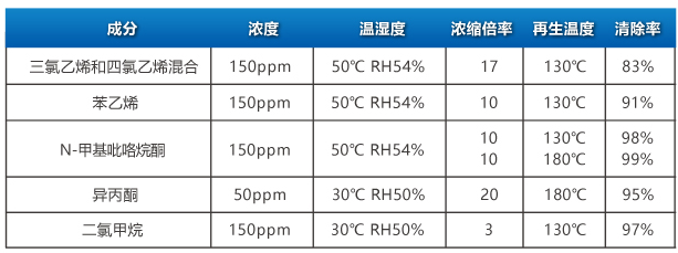 連續通過(guò)式清洗機