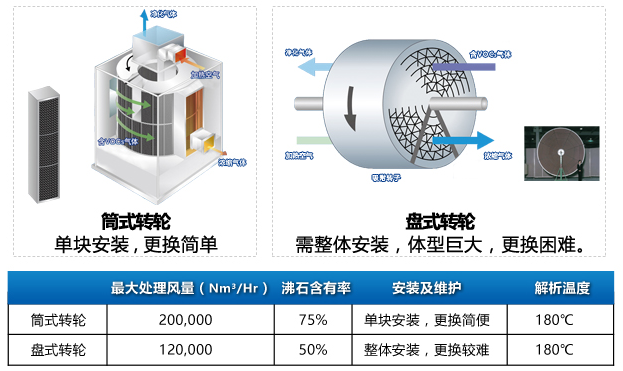 連續通過(guò)式清洗機