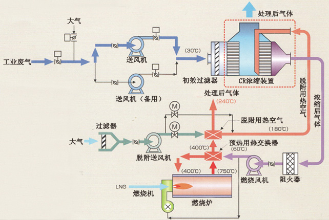 連續通過(guò)式清洗機