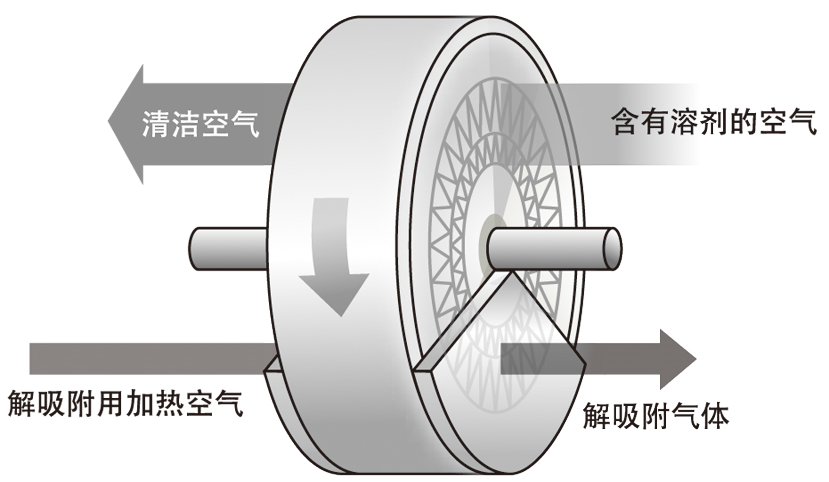 連續通過(guò)式清洗機